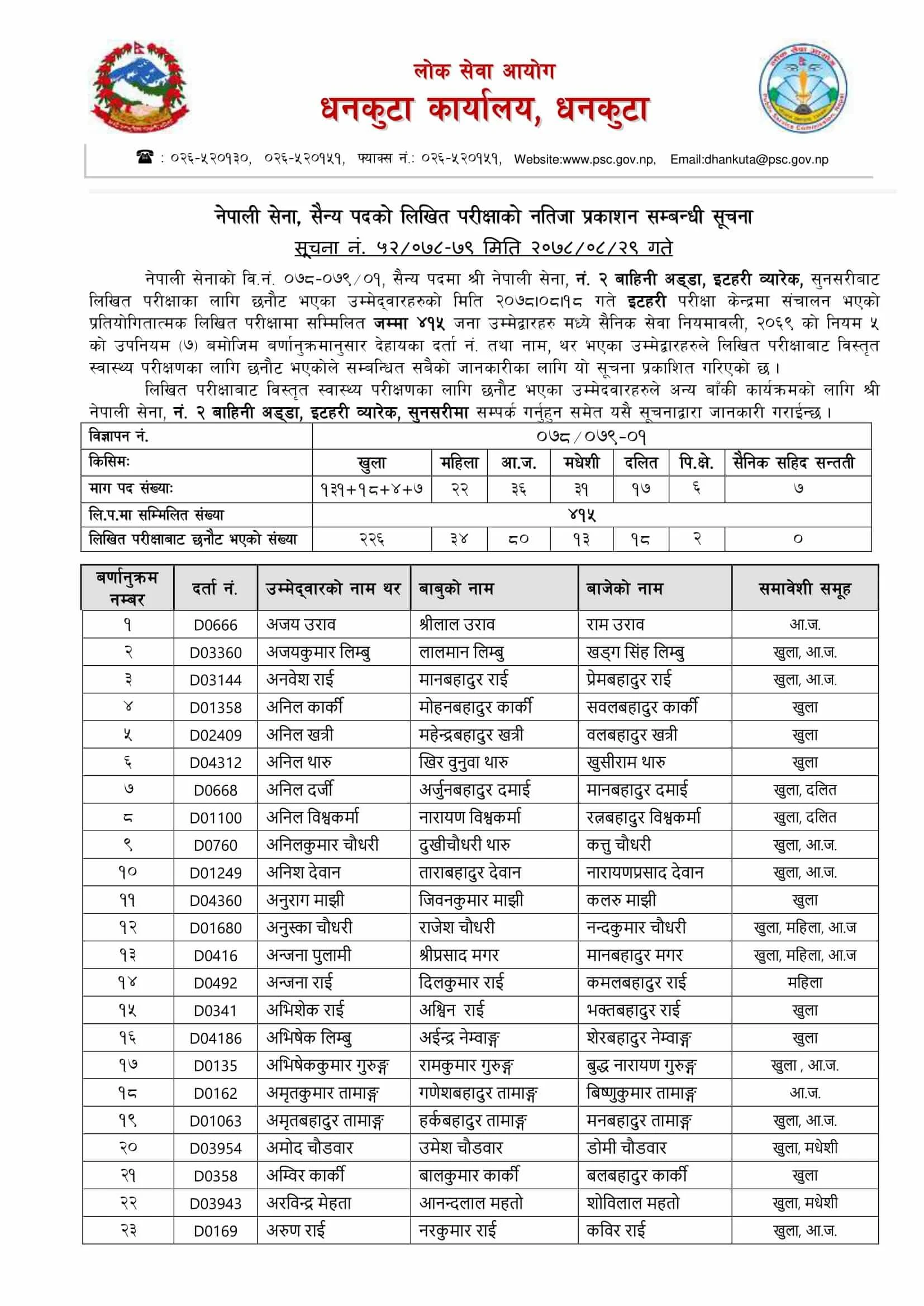Nepal Army Sainya Written Exam Result Ithari Sunsari: