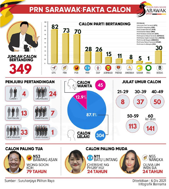 Sarawak election results