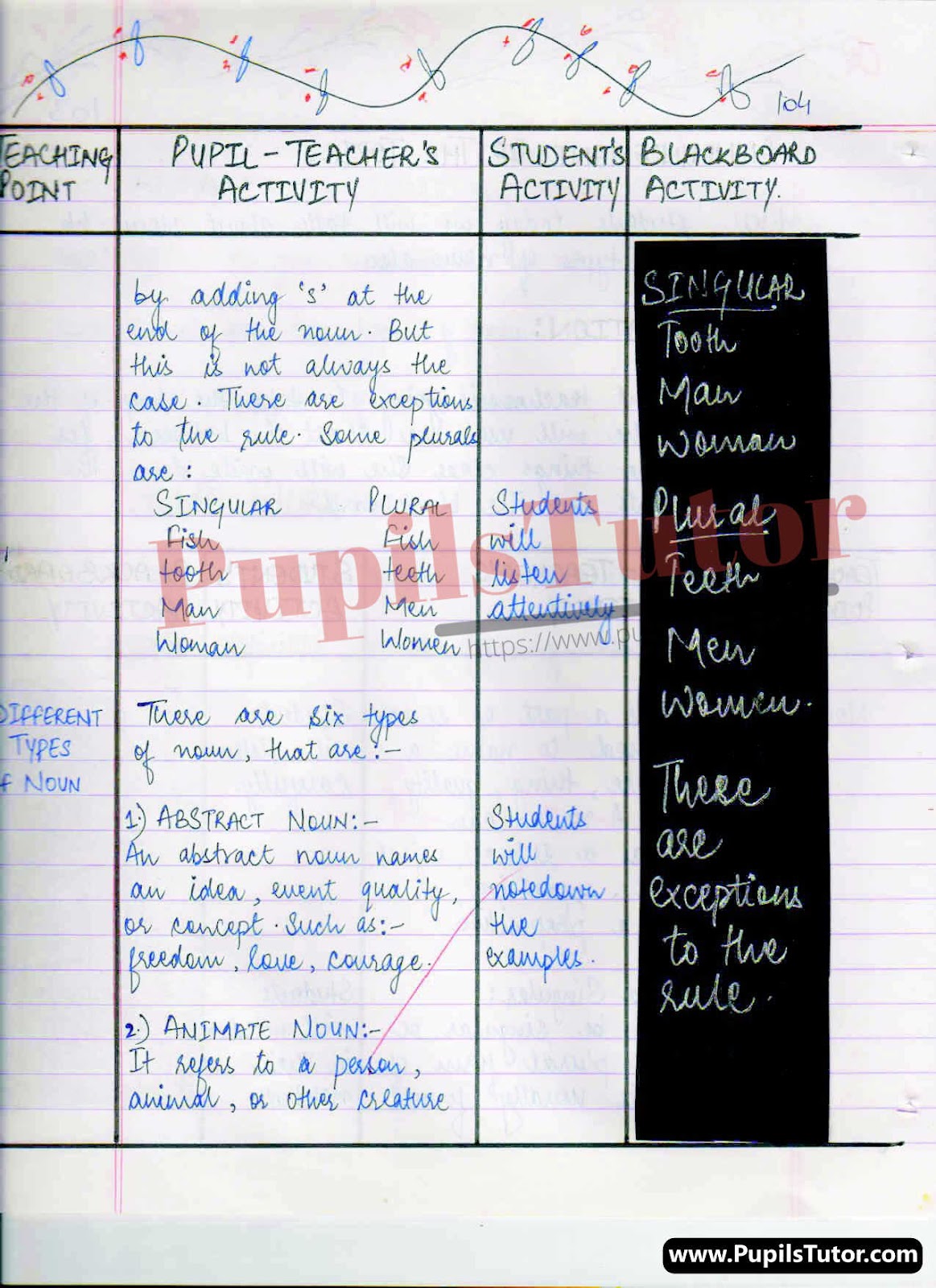 BED, DELED, BTC, BSTC, M.ED, DED And NIOS Teaching Of English Innovative Digital Lesson Plan Format On Noun Topic For Class 4th 5th 6th 7th 8th 9th, 10th, 11th, 12th  – [Page And Photo 4] – pupilstutor.com