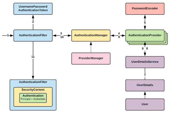 How to show current logged in username in JSP using Spring Security