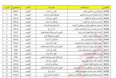 اوائل ادارة قليوب بالقليوبية الصف الثالث الاعدادى 2022