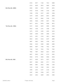 SUMMER Bumper Lottery Result 20-03-2022 (BR 84) | Kerala Bumper Result Today