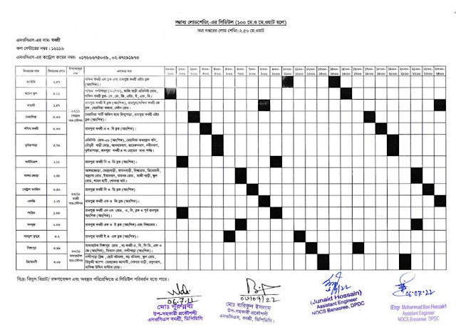 Banasree Load shedding Schedule DPDC