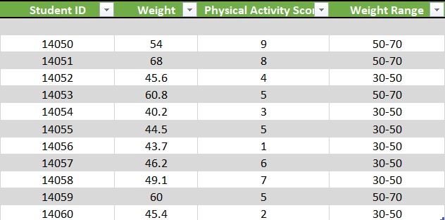 Demo Discretisation Data Modified