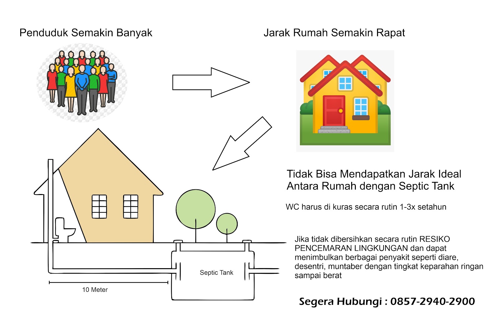 kenapa menggunakan jasa sedot wc di Grabag Magelang