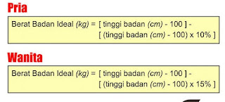 Rumus Broca untuk menghitung berat badan ideal