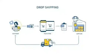 drop-shipping in e commerce drop shipping vs e commerce drop shipping e commerce business dropshipping in e-commerce a perspective how to start a ecommerce dropshipping how to start an online dropshipping business what is online drop shipping drop shipping in e-commerce definition drop shipping in e-commerce development drop shipping in e-commerce design drop shipping in e-commerce journal drop shipping in e-commerce jobs drop shipping in e-commerce jobs in bangladesh drop shipping in e-commerce japan drop shipping in e-commerce company drop shipping in e-commerce company in bangladesh drop shipping in e-commerce course drop shipping in e-commerce github drop shipping in e-commerce google drop shipping in e-commerce growth drop shipping in e-commerce global drop shipping in e-commerce examples what is drop shipping in e commerce what is dropshipping ecommerce what do you mean by drop shipping drop shipping and e commerce what is ecom dropshipping how to explain dropshipping how to do dropshipping in shopify dropshipping in e-commerce how to market dropshipping business what is the most profitable dropshipping business drop shipping in e-commerce market drop shipping in e-commerce meaning drop shipping in e-commerce market in bangladesh drop shipping in e-commerce list drop shipping in e-commerce logo drop shipping in e-commerce language drop shipping in e-commerce kenya drop shipping in e-commerce korea drop shipping in e-commerce kolkata drop shipping in e-commerce keywords drop shipping in e-commerce from bangladesh drop shipping in e-commerce now drop shipping in e-commerce network drop shipping in e-commerce nepal drop shipping in e-commerce news drop shipping in e-commerce help drop shipping in e-commerce hub drop shipping in e-commerce quora drop shipping in e-commerce quotes drop shipping in e-commerce research drop shipping in e-commerce report drop shipping in e-commerce research paper drop shipping in e-commerce review dropshipping e-commerce site which website is best for dropshipping what is the best website for ecommerce drop shipping in e-commerce of bangladesh drop shipping in e-commerce operations drop shipping in e-commerce zone drop shipping in e-commerce zimbabwe is it worth drop shipping what's better than dropshipping is drop shipping good which dropshipping is better drop shipping in e-commerce youtube drop shipping in e-commerce youtube channel drop shipping in e-commerce yahoo drop shipping in e-commerce xiaomi drop shipping in e-commerce xls drop shipping in e-commerce xero drop shipping in e-commerce xlsx drop shipping in e-commerce xerox drop shipping in e-commerce tutorial drop shipping in e-commerce tools drop shipping in e-commerce usa drop shipping in e-commerce use