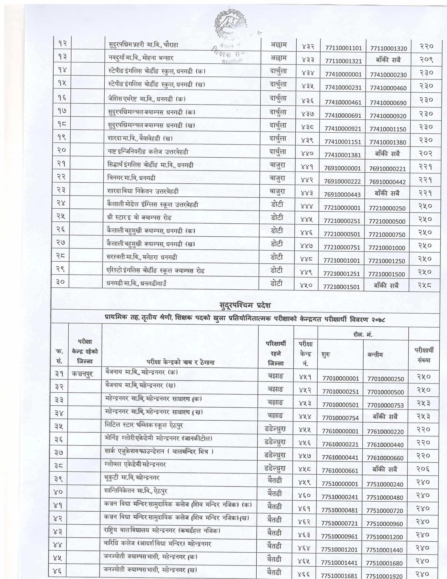 TSC Primary Level Teacher Exam Center