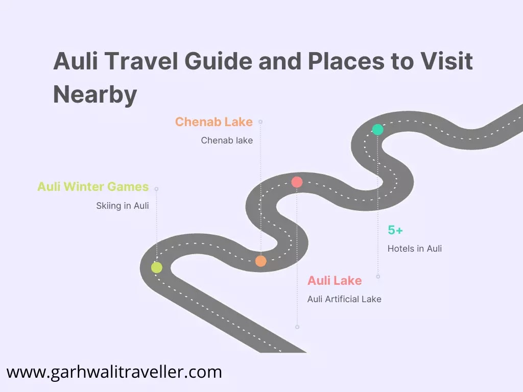 Auli travel map