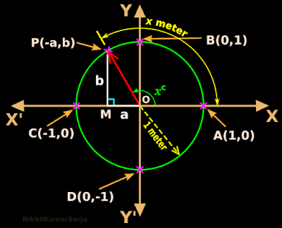Derivation of trigonometric ratios of obtuse angles using unit circle.