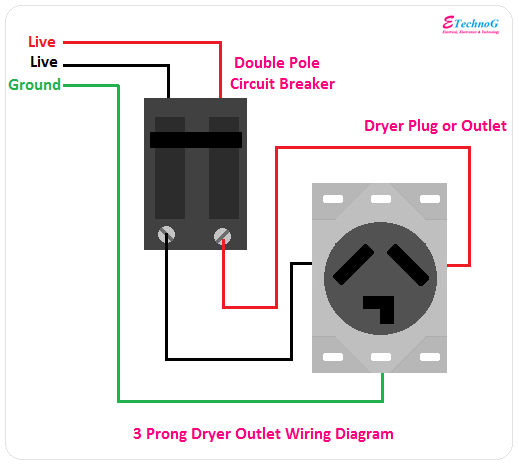 Diagram for Wiring a Dryer Plug or Dryer Outlet - ETechnoG  Wiring Diagram For 220 Dryer Plug    ETechnoG