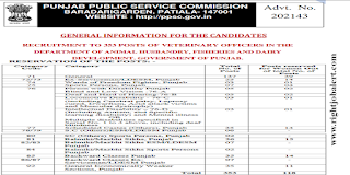 Veterinary Officer Jobs in Punjab Public Service Commission