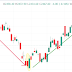 stock market trend reversal কি ?