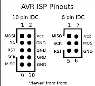 AVR ISP pinouts