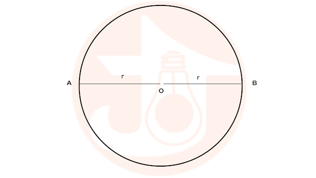 Motion Class 9 Physics