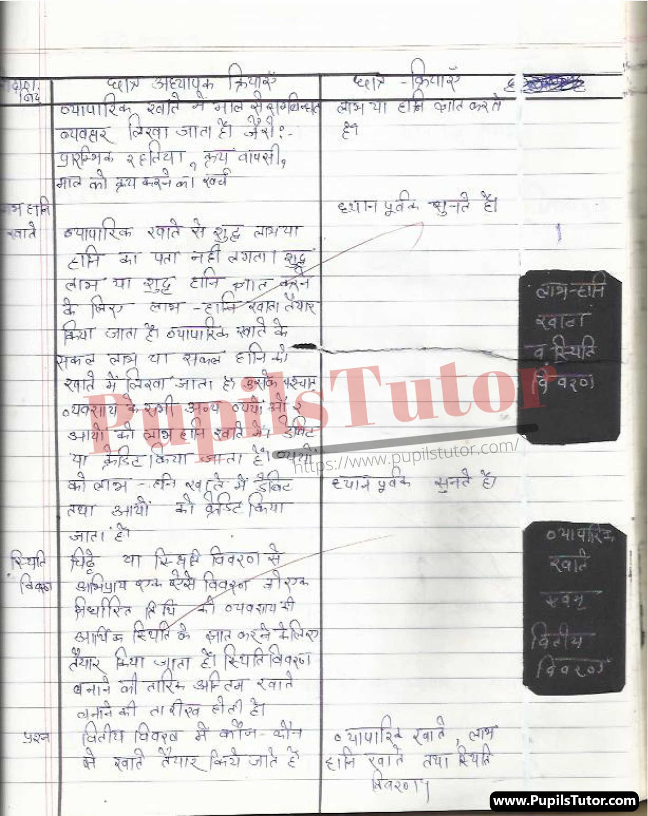 Lesson Plan On Vittiya Vivaran For Class 10th | Vittiya Vivaran Path Yojna – [Page And Pic Number 5] – https://www.pupilstutor.com/