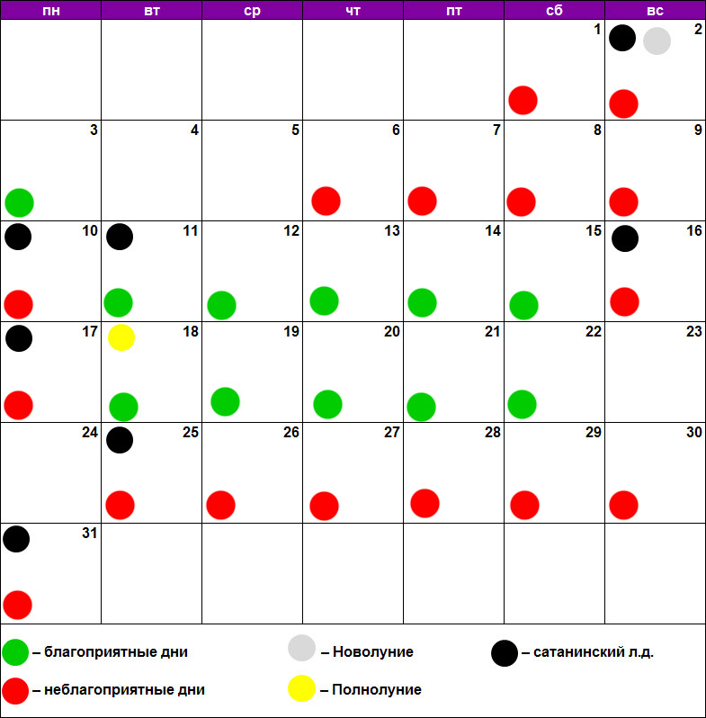 Стрижка по лунному календарю январь 2022
