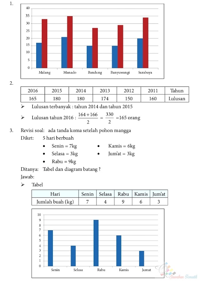 Jawaban Senang Belajar Matematika Kelas 4 Halaman 170 K13