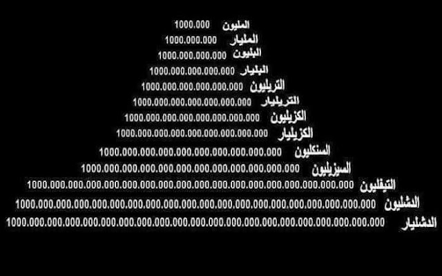 أسماء الأعداد بعد المليون: عدد الأصفار         الاســـــــم