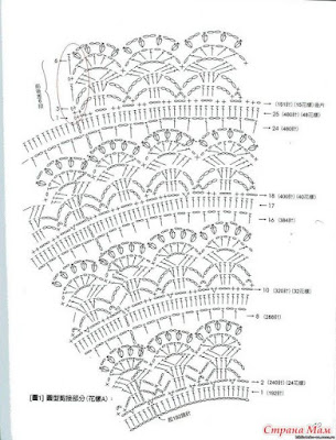 vintage crochet baby dress pattern,crochet baby dress,baby crochet patterns free,baby crochet patterns,baby crochet pattens,crochet baby Set,crochet baby shawl,crochet baby Jacket,