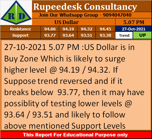 US Dollar Trend Update