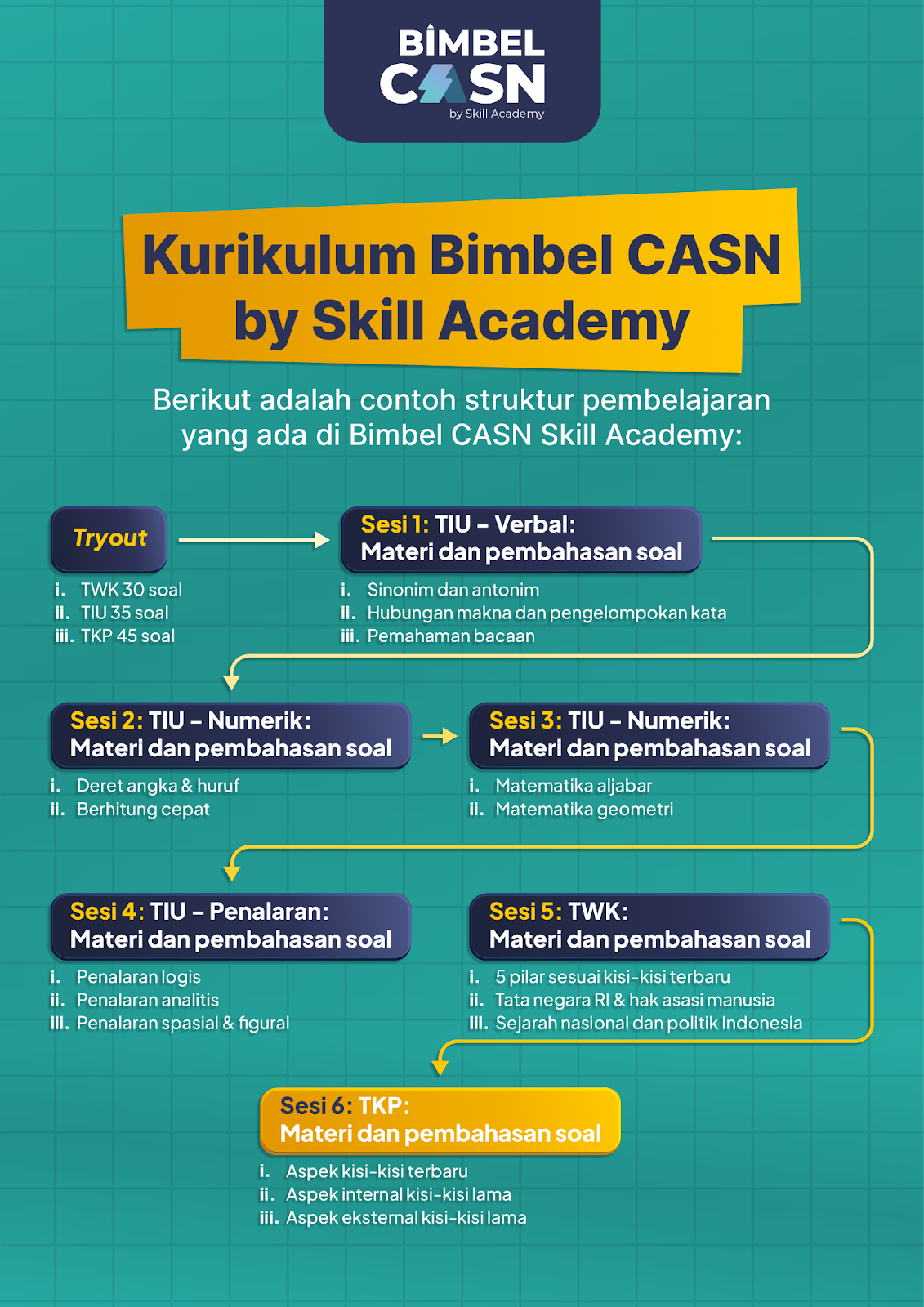 Kurikulum Bimbel CASN by Skill Academy