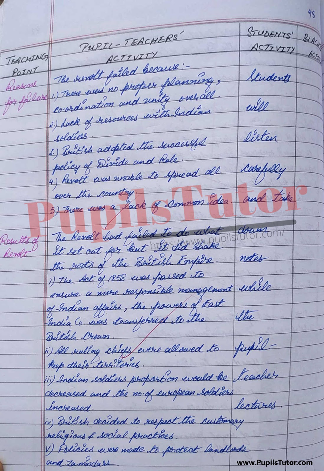 Revolt Of 1857 Lesson Plan For B.Ed 1st Year, 2nd Year And All Semesters Students – [Page 6] – pupilstutor.com