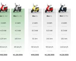 Ola S1 Air: Unveiling the Affordable Electric Scooter Champion