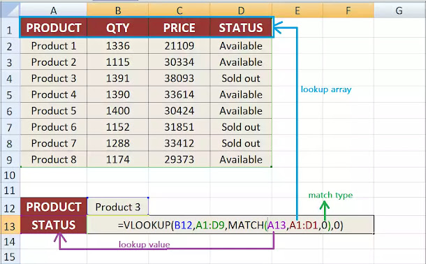 Vlookup with Match function in excel in hindi