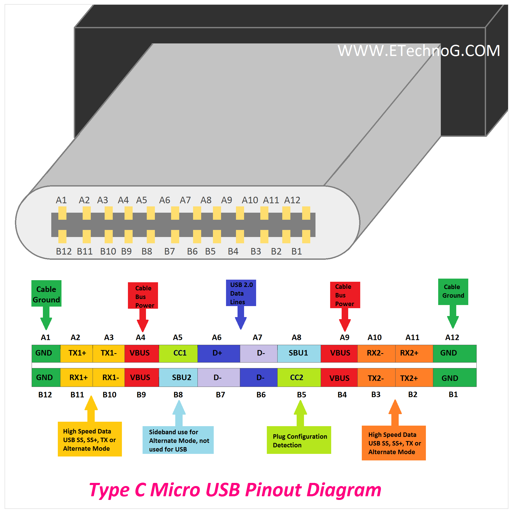 Micro USB Type C Pinout Diagram