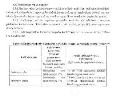 Rafların Periyodik Kontrol Zorunluluğu