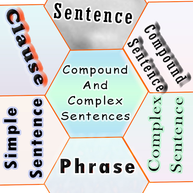 Sentence | Phrase | Clause | Simple Sentence | Compound Sentence | Complex Sentence | Synthesis of Sentences