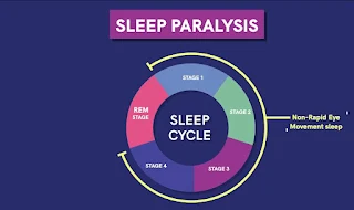 स्लीप पैरालिसिस क्यों होता है Sleep Paralysis in Hindi New