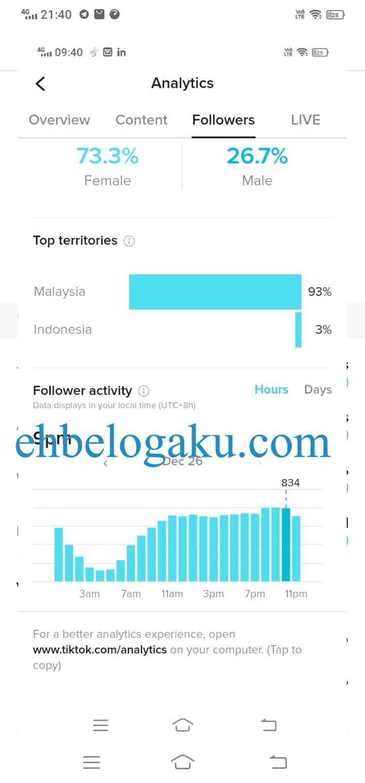 waktu post video di tiktok