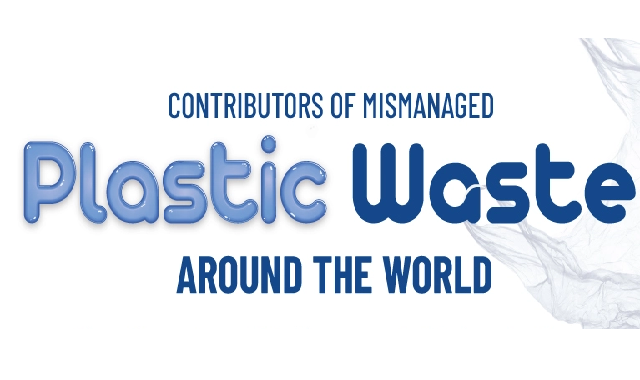 A Visualization of Mismanaged Plastic Waste by Country