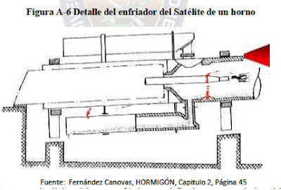 DEtalle del Satelite Enfriador del Horno