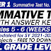 UPDATED Q1 SUMMATIVE TESTS NO. 3 for SY 2021-2022 (Modules 5-6) With Answer Keys