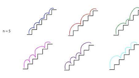 [Solved] How to solve climbing stairs problem in Java? Example