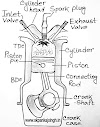 अन्तर्दहन इंजन (IC Engine) क्या है? कार्यविधि - Internal Combustion Engine in Hindi