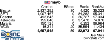 BOINC stats for user mayb