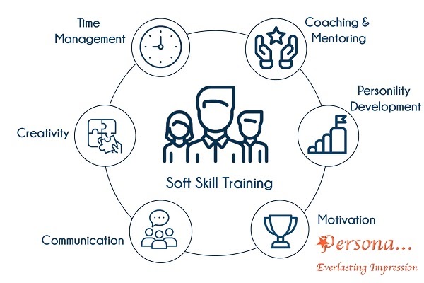 Key Strategies To Improve Communication Through Soft Skills Training