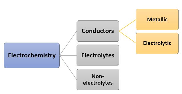 electrochemistry