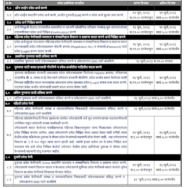 ITI Admission Online Registration 2023