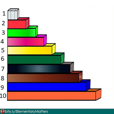 Learning Math Facts with Cuisenaire Rods and a Freebie - Cuisenaire Rods are fun for the kids and helpful for learning valuable math concepts. Here are some ideas!