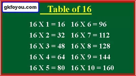 Learn 16th Table : Multiplication Table of 16