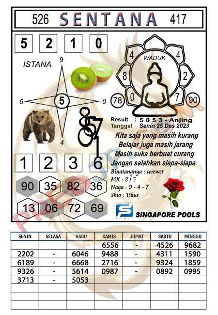 Prediksi Syair SGP Sentana Hari Ini 25-12-2023