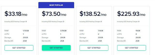 cloudways google cloud plan pricing