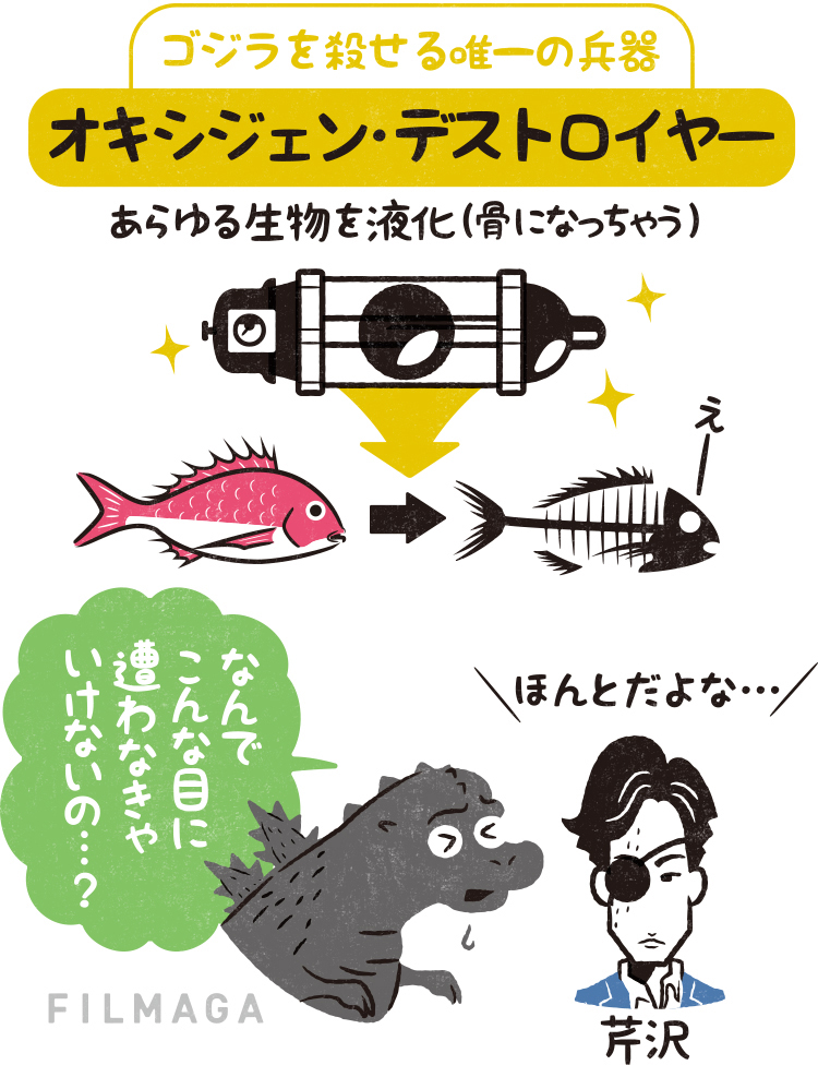 ゴジラがまたもや世界を席巻！その原点である初代『ゴジラ』を知る大事な4つのポイント！