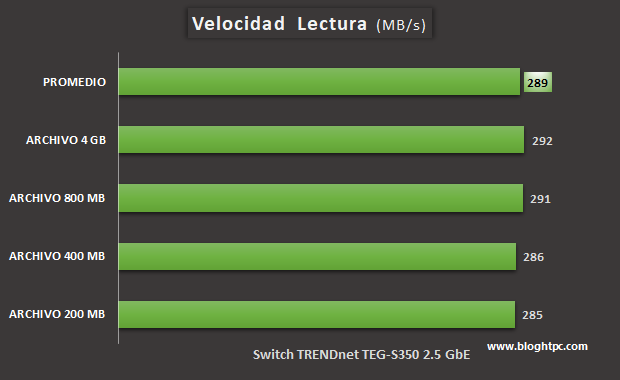 LECTURA SWITCH TRENDNET TEG-S350