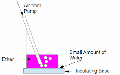 cooling by evaporation - Kinetic Theory